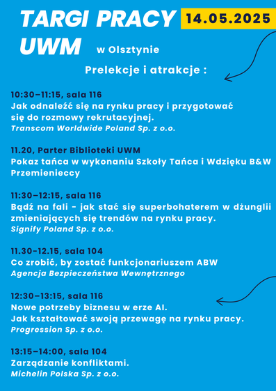 Grafik Targi Pracy